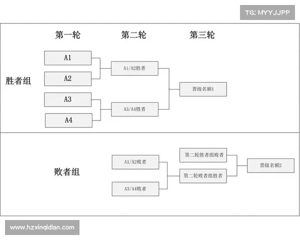 解析三强争霸赛战斗策略的关键要素与战术布局分析 解析三强争霸赛战斗策略的关键要素与战术布局分析
