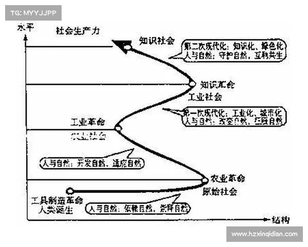 人类与未来文明的关系探讨:从技术进步到伦理挑战的多维视角分析 人类与未来文明的关系探讨:从技术进步到伦理挑战的多维视角分析