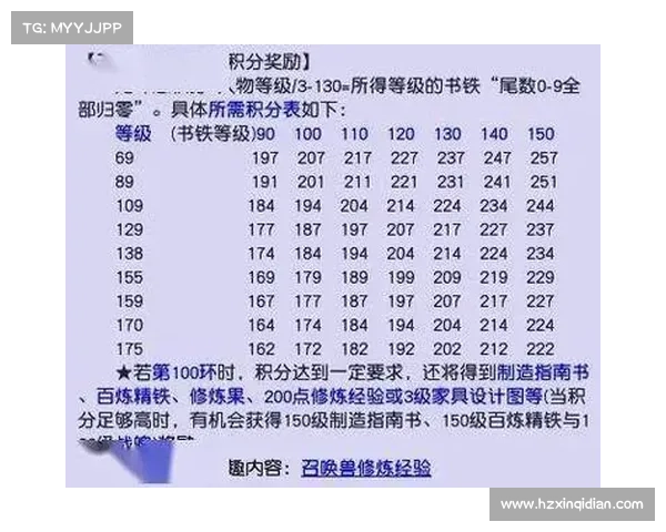 如何高效提升梦幻西游角色等级与战力的实用技巧详解 如何高效提升梦幻西游角色等级与战力的实用技巧详解