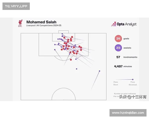 全面解析萨拉赫场上站位特点与战术角色演变方法与分析路径策略